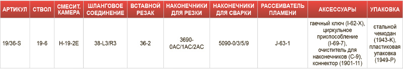 Комплект для кислородно-ацетиленовой резки Harris 19/36-S