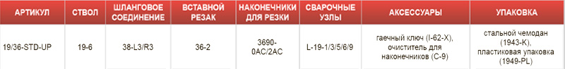 Комплект для кислородно-ацетиленовой резки Harris 19/36-STD-UP